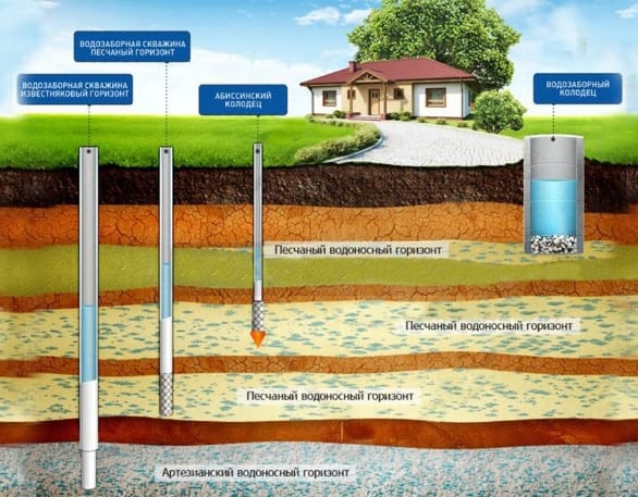 скважина на воду